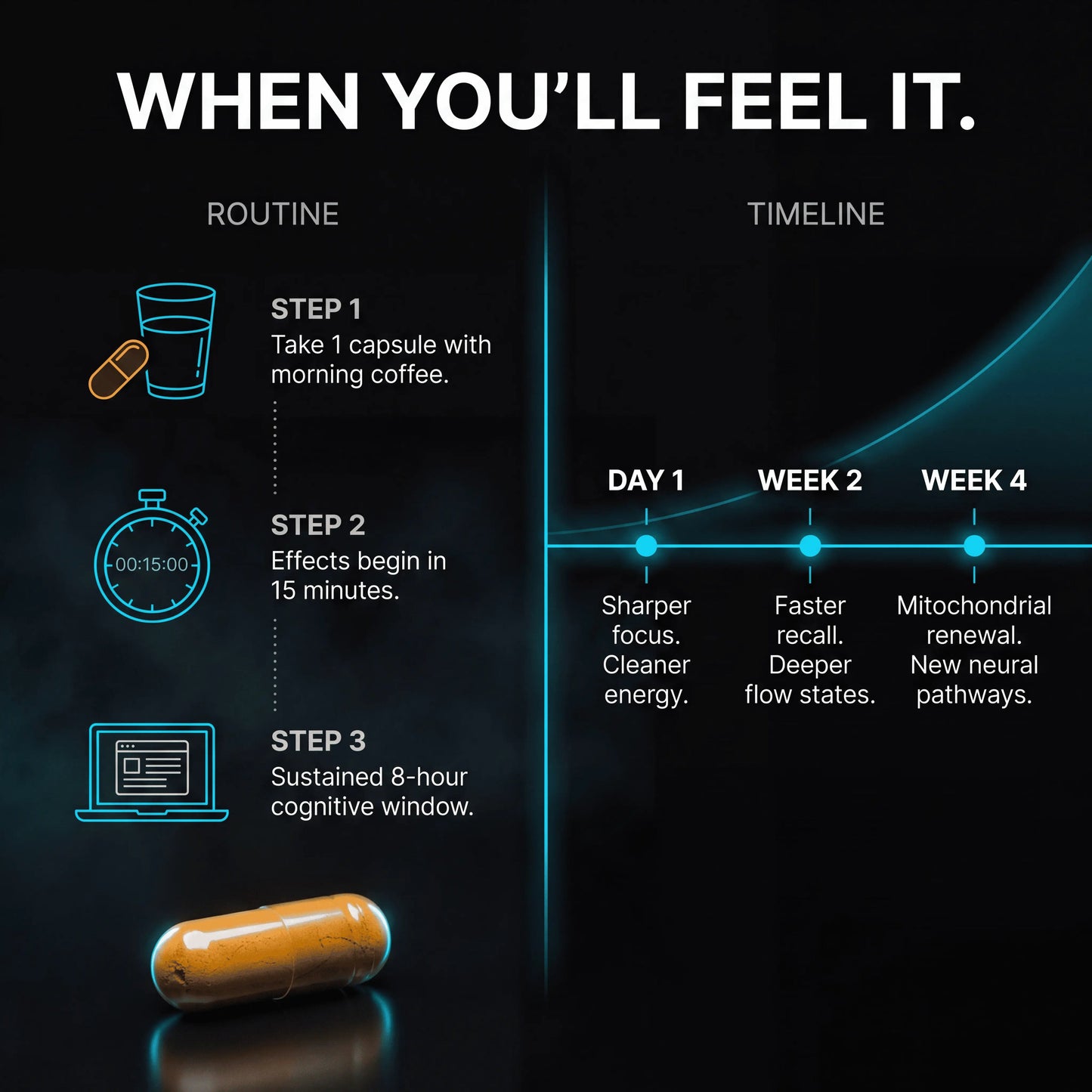 Ardon™ Cognitive Boost