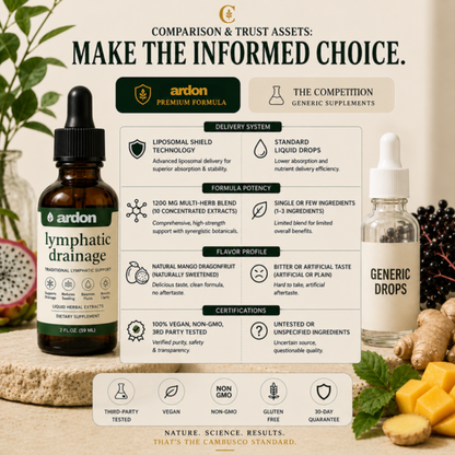 Ardon™ Lymphatic Drainage Support