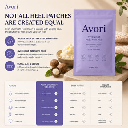 Arden™ Heel Patches (TEST)