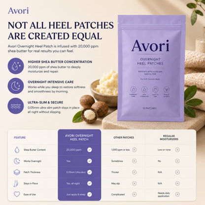 Arden™ Heel Patches (TEST)